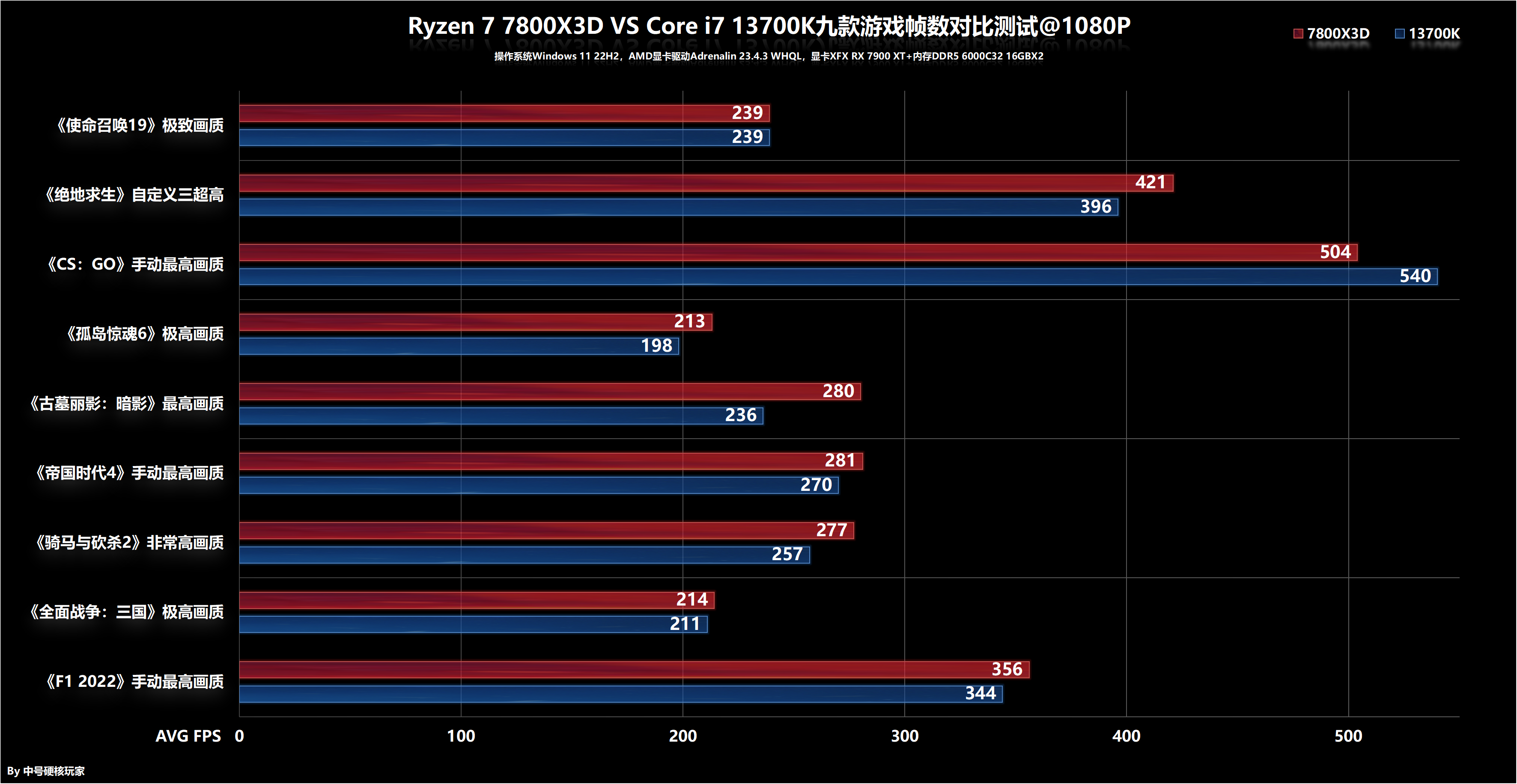 如何选择适合商用主机的CPU？英特尔酷睿i5或i7？AMD锐龙5或锐龙7？深度解析与选购建议  第7张