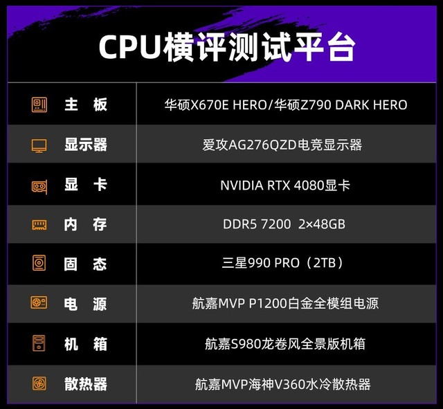 如何选择适合商用主机的CPU？英特尔酷睿i5或i7？AMD锐龙5或锐龙7？深度解析与选购建议  第8张