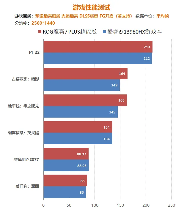 i57500主机性能深度评测：稳定高效应对日常工作与娱乐需求  第4张