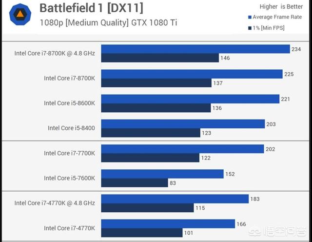 i57500主机性能深度评测：稳定高效应对日常工作与娱乐需求  第7张