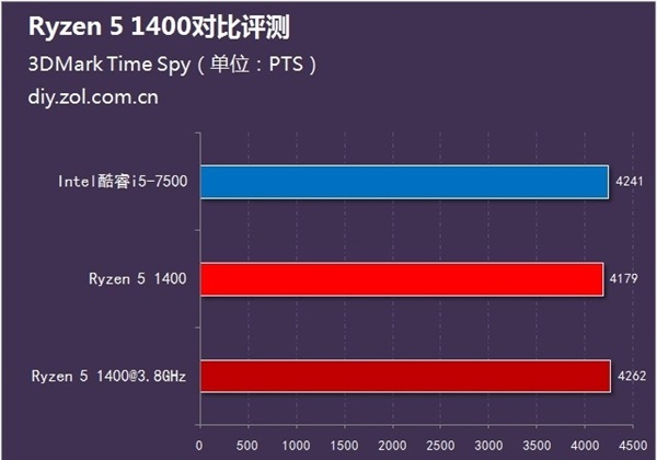 i57500主机性能深度评测：稳定高效应对日常工作与娱乐需求  第8张