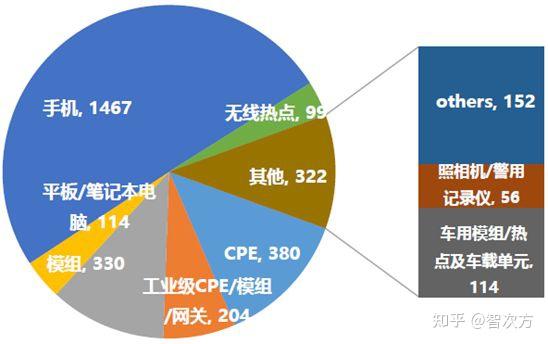 揭秘5G技术：未来网络的革命与可能性  第7张