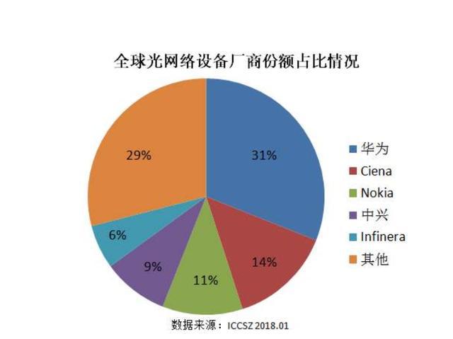 探索华为5G宽带网络：技术特性、应用与未来发展趋势  第2张