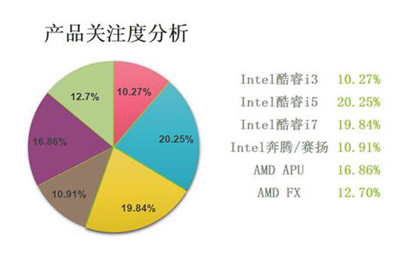 打造性价比超高的自组装i3主机：DIY计算机爱好者的装机历程与经验分享  第9张