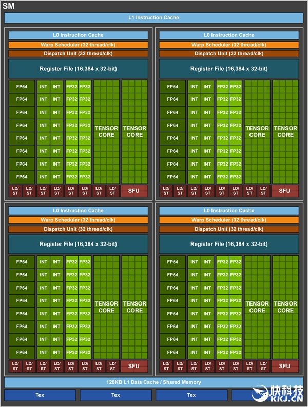 揭秘NVIDIAGeForce9800GT：探索其性能指标及市场地位  第7张