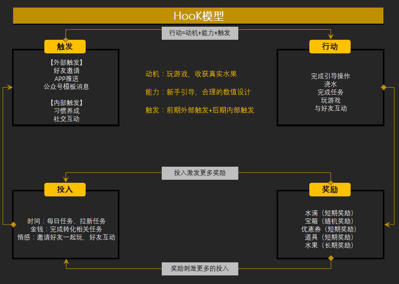 探索安卓系统盈利之道：广告投放与用户数据分析的商业模式