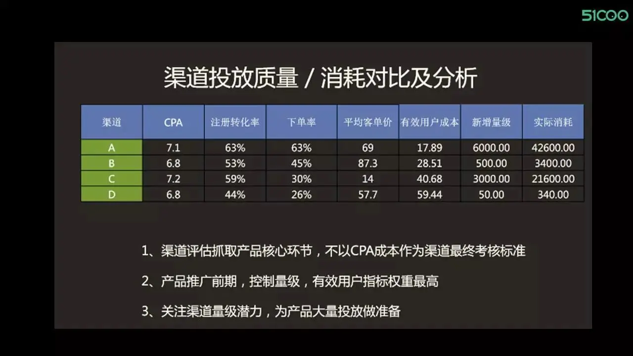 探索安卓系统盈利之道：广告投放与用户数据分析的商业模式  第2张