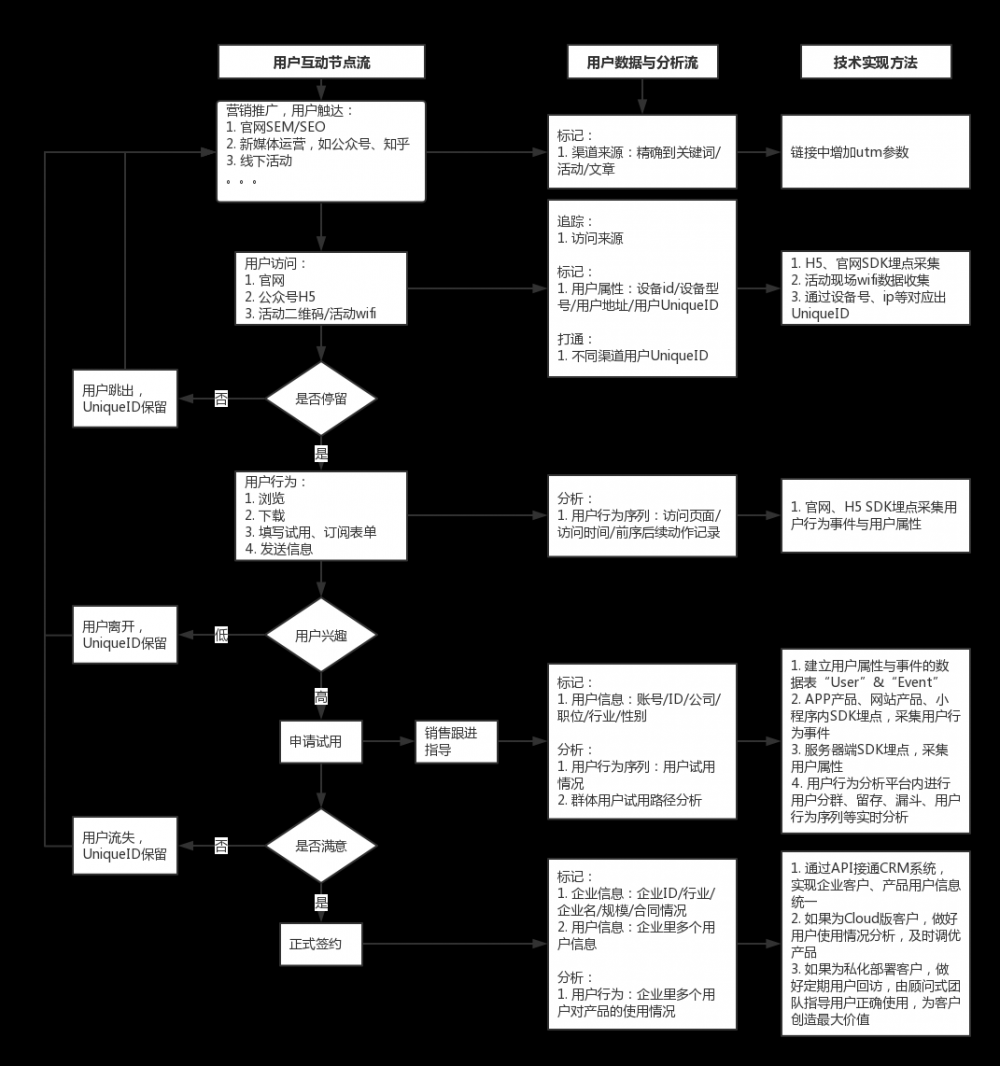 探索安卓系统盈利之道：广告投放与用户数据分析的商业模式  第7张