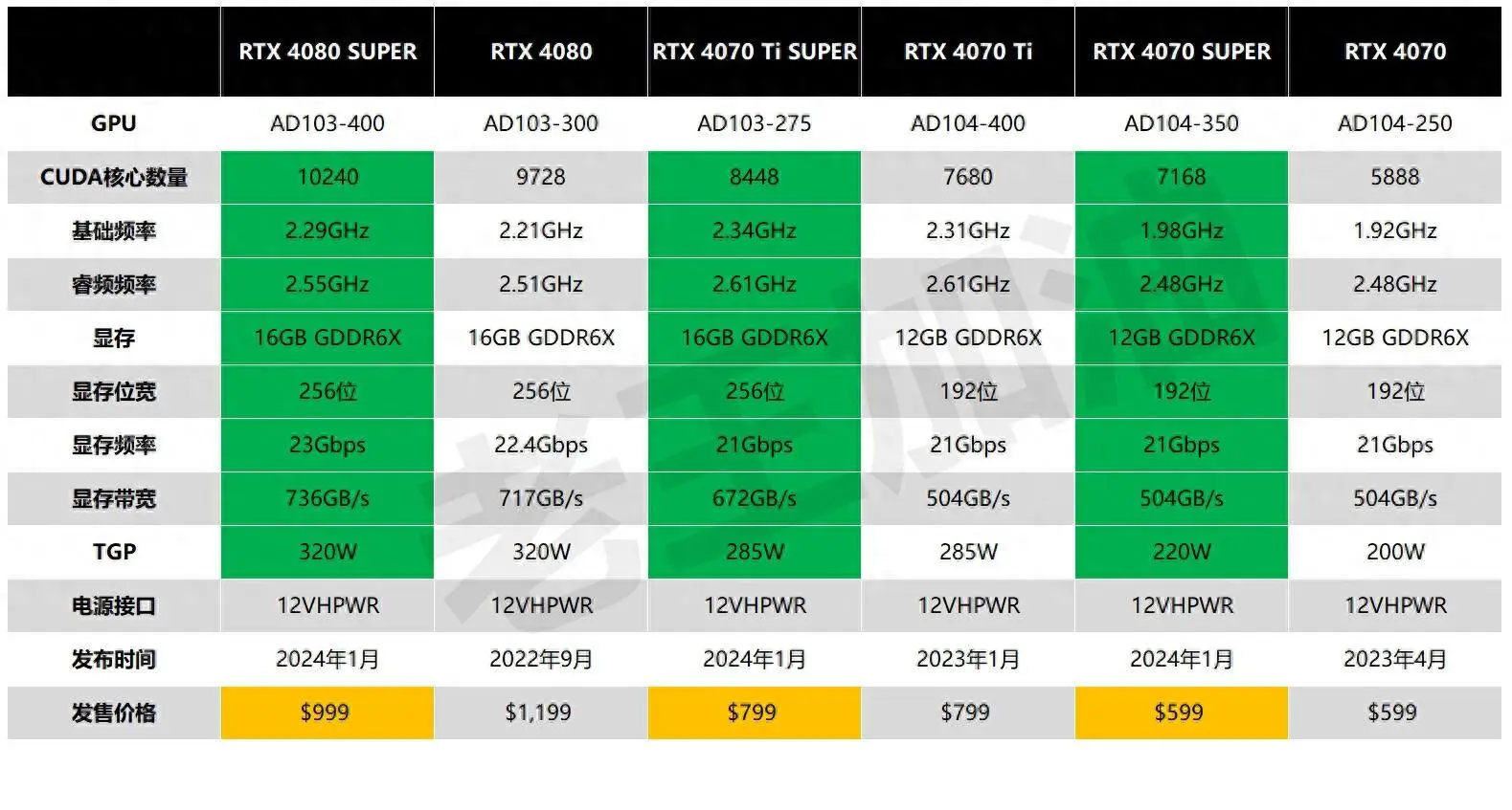 深度探讨GeForce GT730显卡优化策略：性能提升与选择指南  第7张