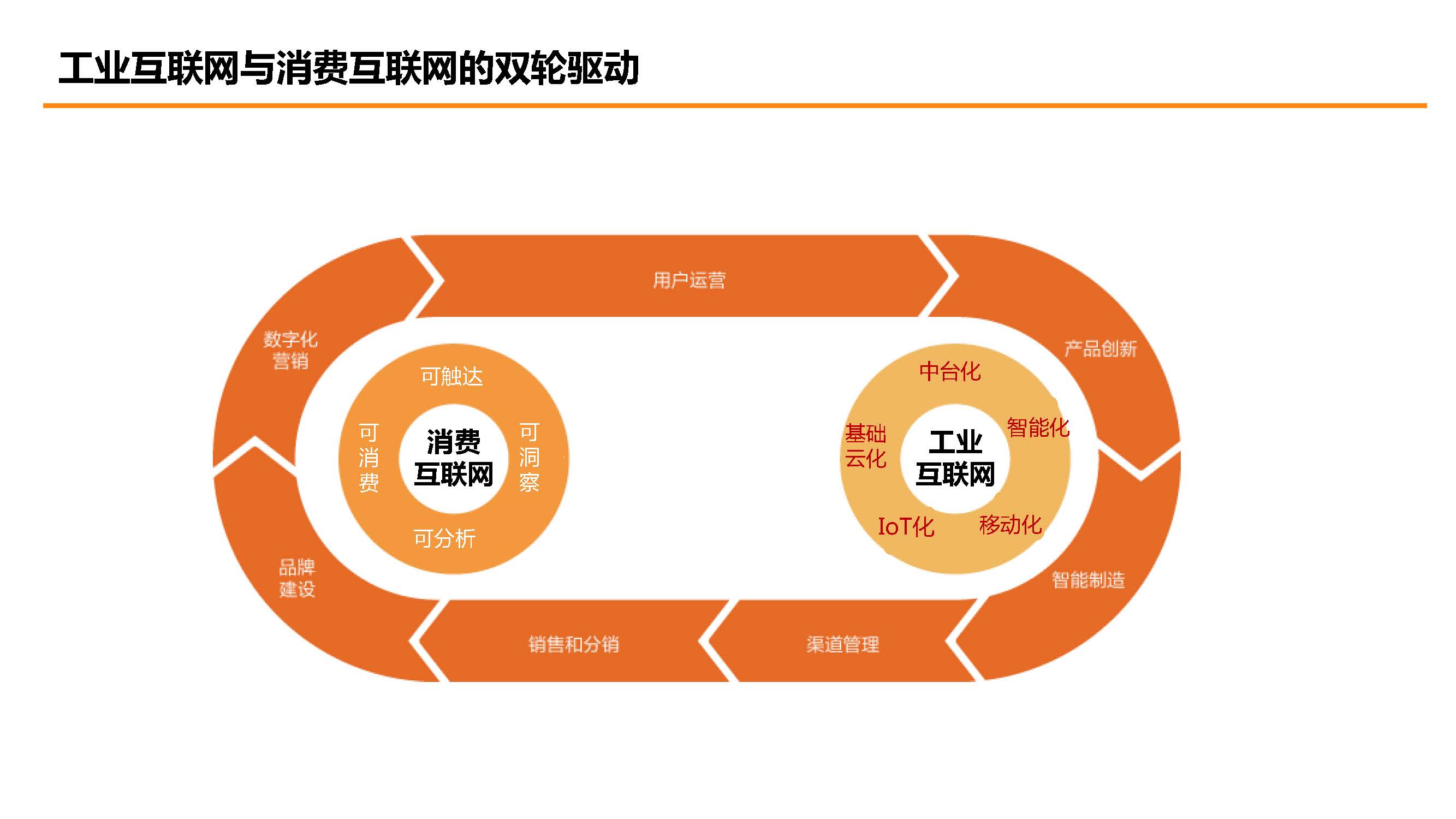 探索新基建下5G网络加速带来的深远变革与革新