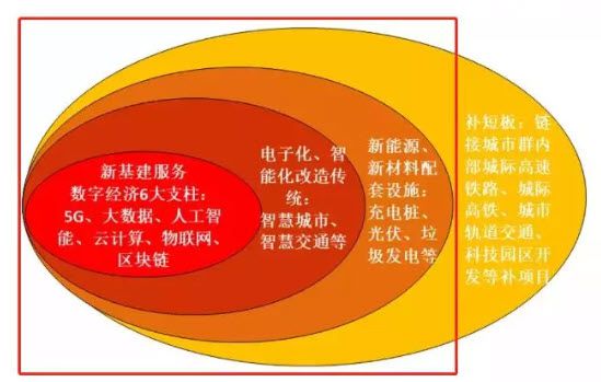 探索新基建下5G网络加速带来的深远变革与革新  第7张