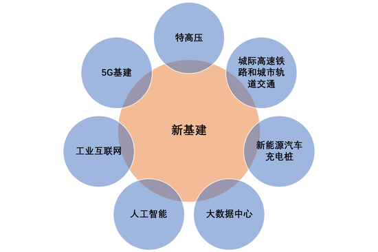 探索新基建下5G网络加速带来的深远变革与革新  第9张