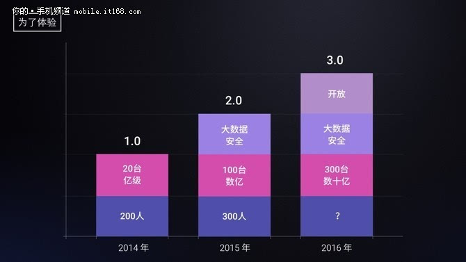 深度比较：魅族系统与Android系统的用户界面与交互体验对比分析  第2张