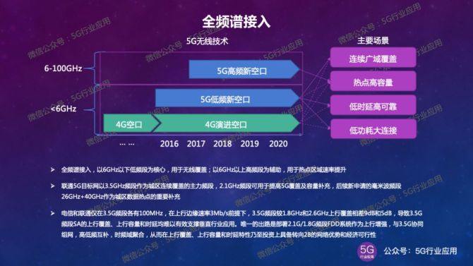 深度解析：在5G设备上关闭5G网络，对生活和工作模式可能产生的影响  第4张