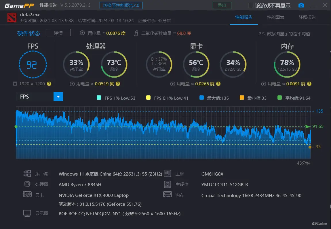 解决英雄联盟游戏卡顿困扰：GT760显卡性能与解决方案探析  第2张