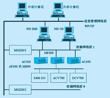 深度探究DDR差分时钟电压：理论与应用全解析，电子工程师必读  第8张