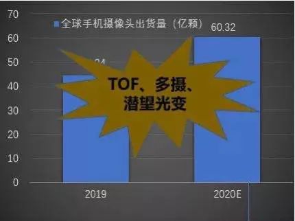 为什么5G手机需要配备5G卡？5G时代下的通信需求与挑战  第3张