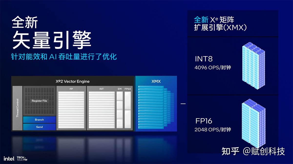 掌握 DDR 时钟调整技术，让你的电脑速度翻倍  第4张