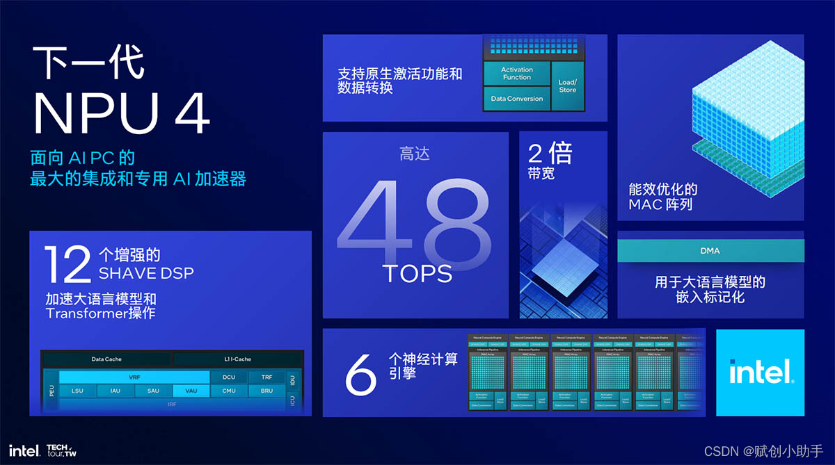 掌握 DDR 时钟调整技术，让你的电脑速度翻倍  第6张