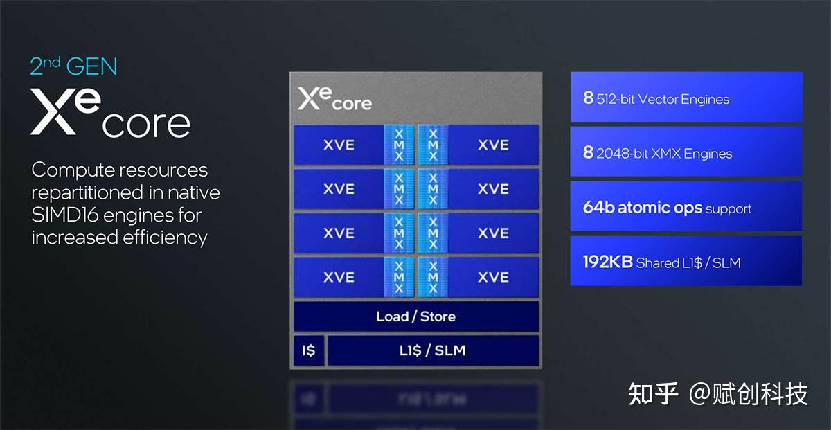 掌握 DDR 时钟调整技术，让你的电脑速度翻倍  第8张