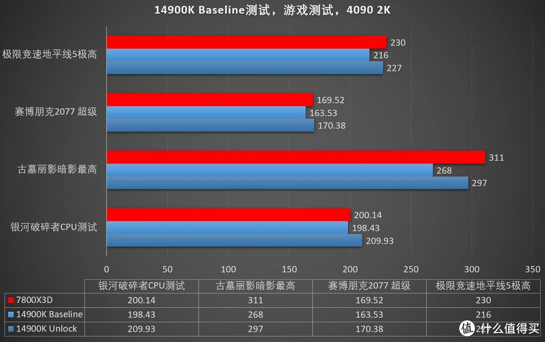 电脑卡顿？换个 DDR 内存条，让你的电脑性能翻倍  第7张