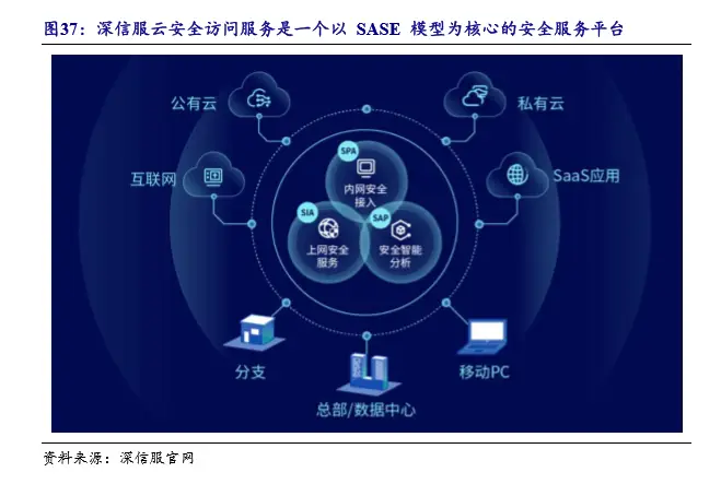 深度探索云端安卓系统：资源利用效率大提升，安全性更高  第6张