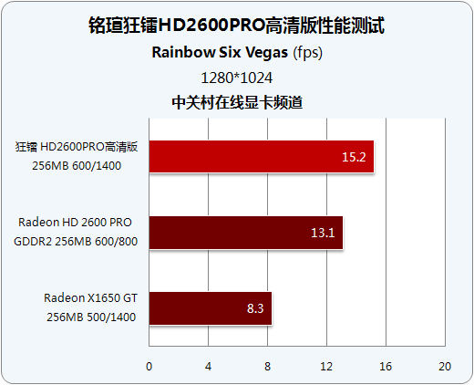 铭瑄 DDR3 2G 显卡深度体验与剖析：性能与性价比的完美结合  第2张