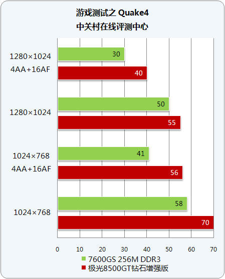 铭瑄 DDR3 2G 显卡深度体验与剖析：性能与性价比的完美结合  第7张