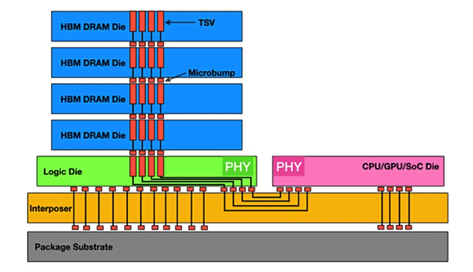 电子工程师的挑战：8 位 DDR 内存接口与 32 位主控芯片的连接  第2张
