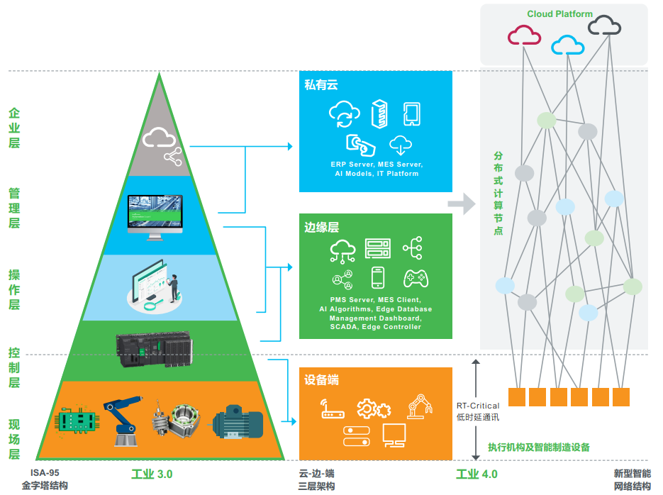 5G 网络带来的变革：从技术革新到应用场景的全面解析  第8张