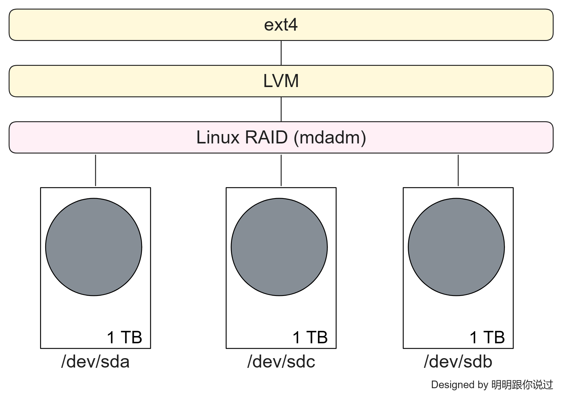 探索安卓 Linux 操作系统：融合强大性能与易用特性的科技魅力之旅  第7张