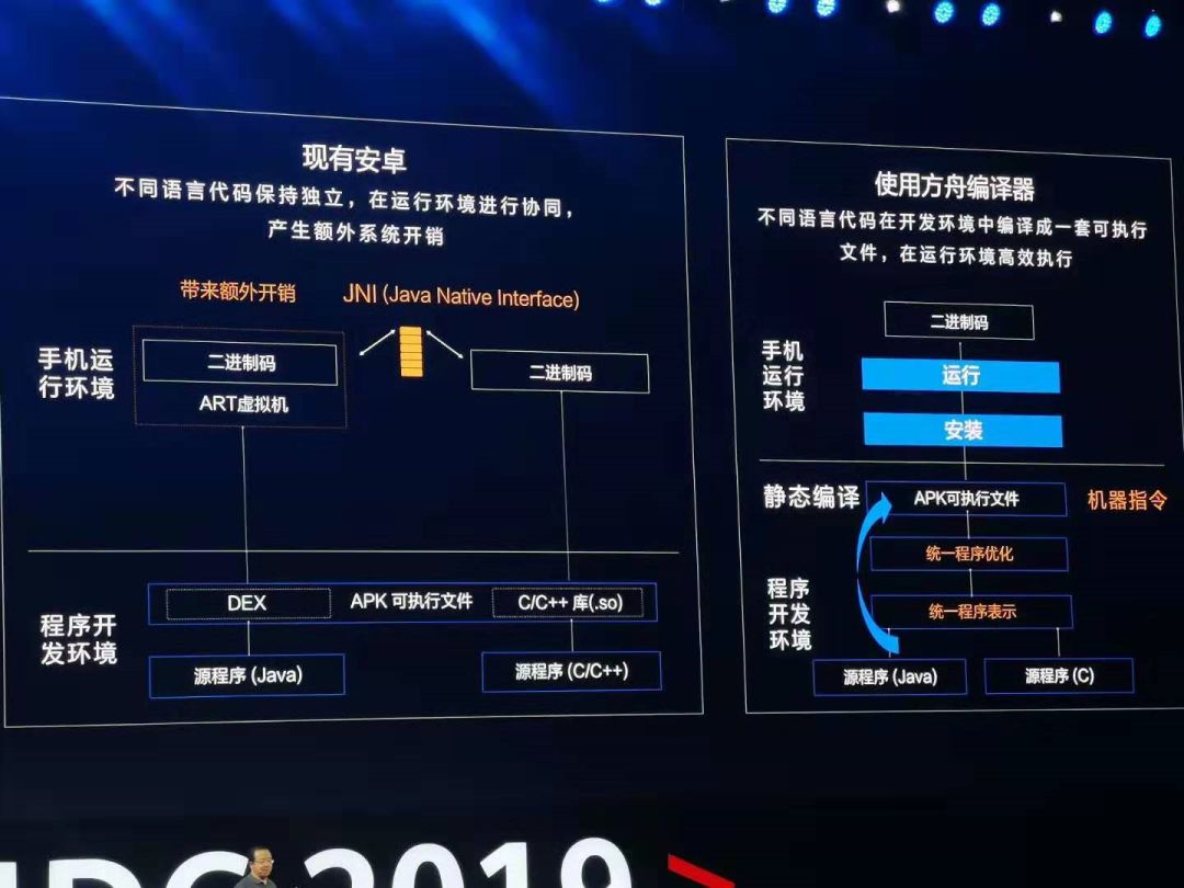 深度剖析安卓系统加载机制：开启无限可能的数字生活  第5张