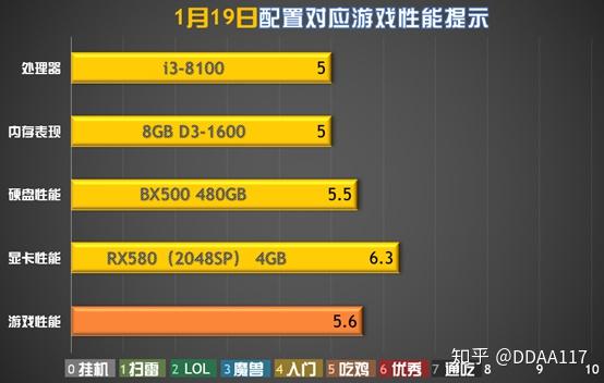 DDR6 即将问世，带宽速率突破引期待，能耗管理成关键  第8张