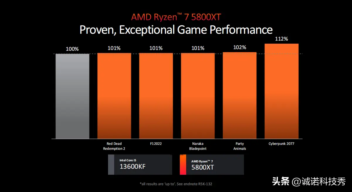 GT710 显卡是否支持 4K 输出？深度探讨显卡性能与技术极限  第1张