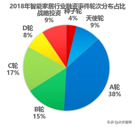 5G 技术：速度飞跃与智能家居的新境界  第7张