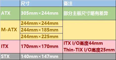 深入探讨 ITX 主板与 DDR3L 内存：起源、发展与性能特点  第9张