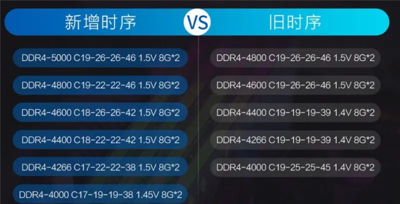 南亚易胜 DDR4 超频攻略：资深硬件爱好者的深度见解与经验分享  第9张