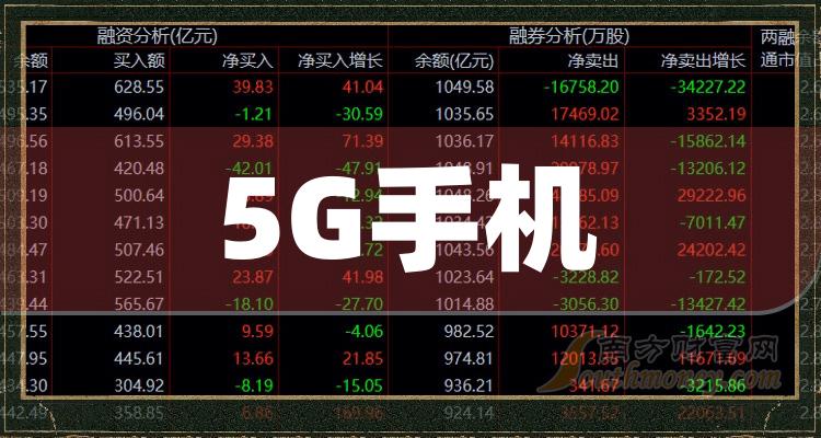 5G 智能机在 4G 环境中的实际应用心得分享  第6张