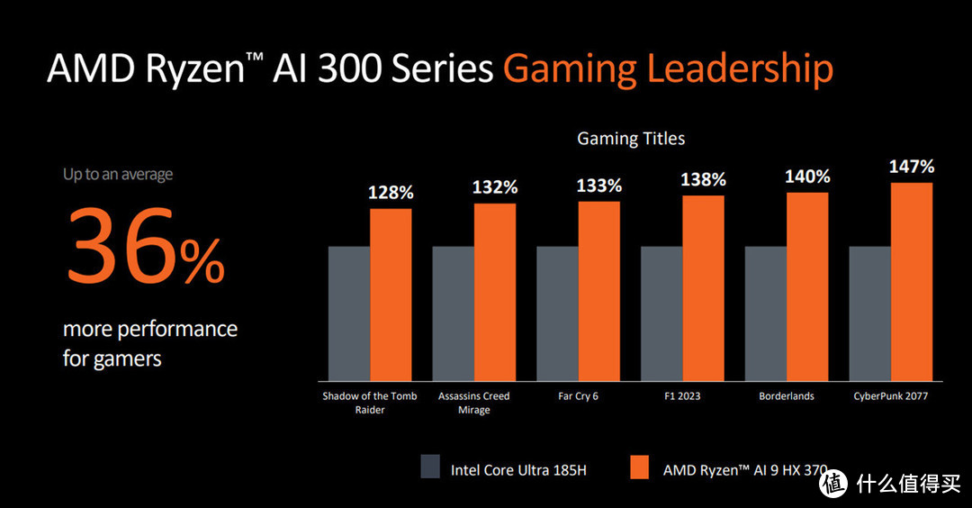 AMD 发布 DDR5 内存产品，技术飞跃带来性能提升新体验  第10张