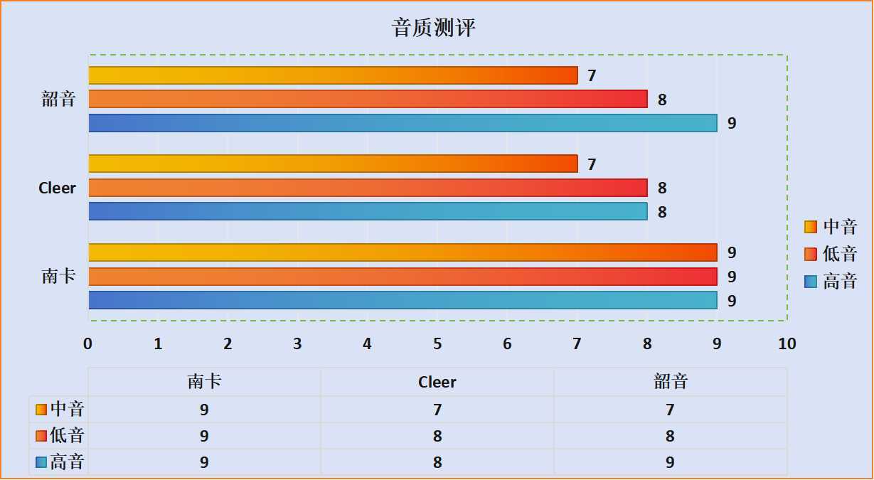 DDR3 内存条试用心得：提升游戏体验的性价比之选  第7张