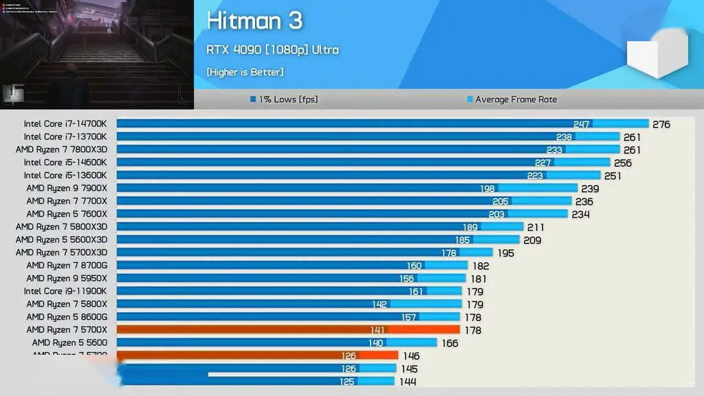 DDR4 内存与 AMD Ryzen56700 芯片：性能剖析与选购指南  第10张