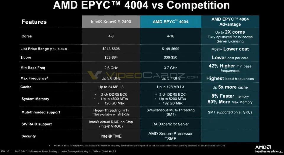 ecc和ddr2哪个好 ECC 内存与 DDR2 内存的深度区别：数据安全守护者与高效能的较量  第6张