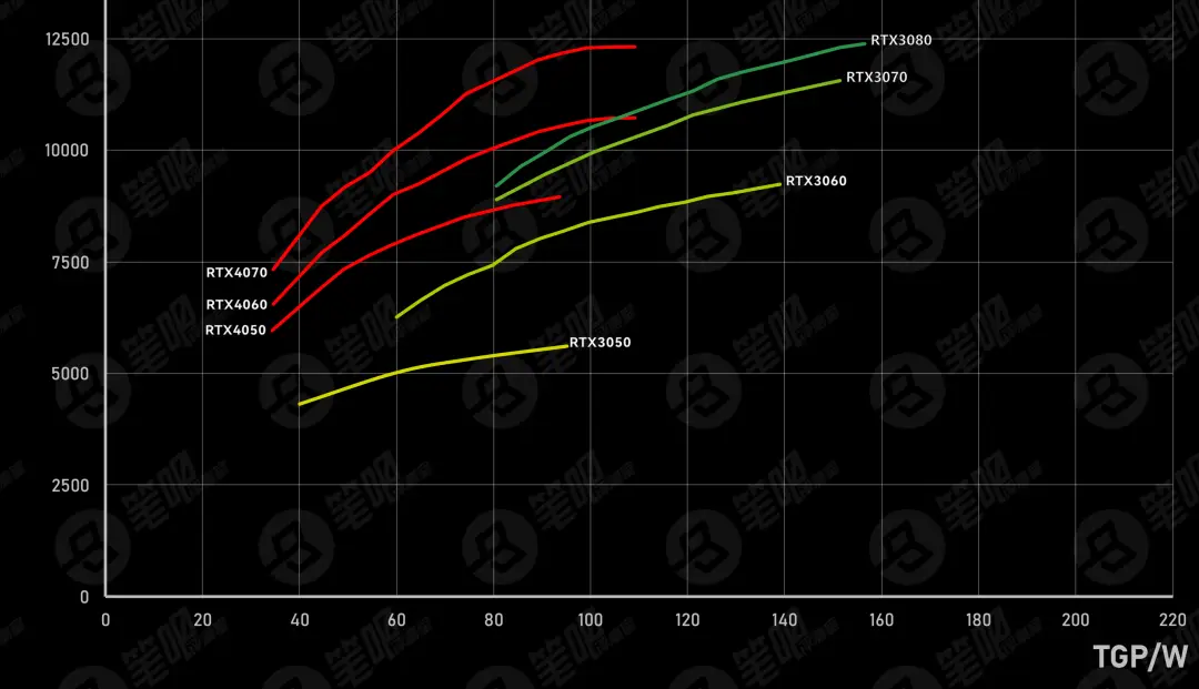 GTX650 显卡能耗特性剖析：性能与能耗的完美平衡