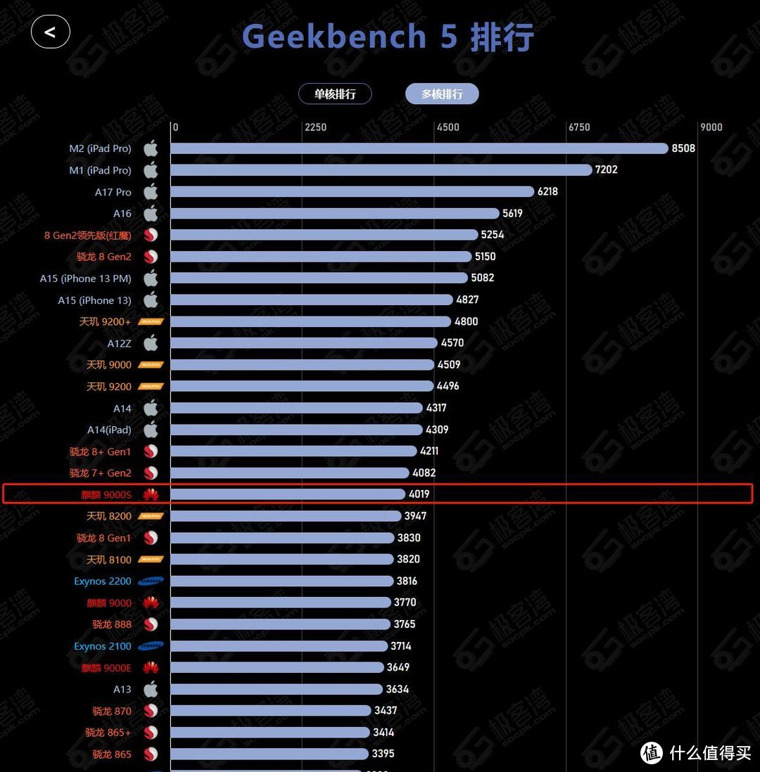 GTX650 显卡能耗特性剖析：性能与能耗的完美平衡  第3张