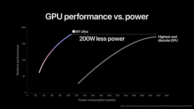 GTX650 显卡能耗特性剖析：性能与能耗的完美平衡  第4张