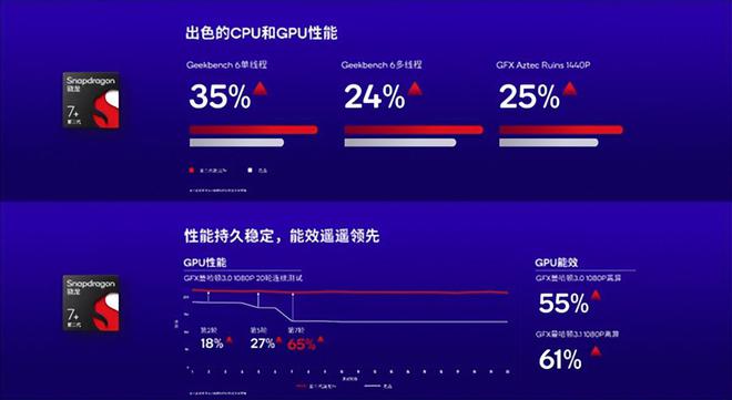 探索 DDR3 内存超频的极致性能，金士顿 HyperX 系列表现卓越  第3张