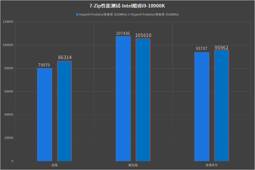 探索 DDR3 内存超频的极致性能，金士顿 HyperX 系列表现卓越  第6张