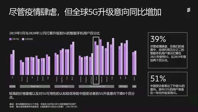 5G 技术普及对手机使用者生活的深远影响及使用体验探讨  第3张