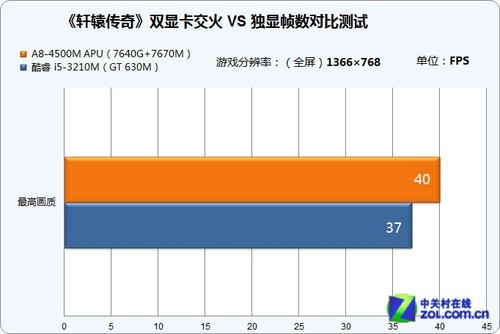 GT630 显卡实测性能与感受深度解析  第4张