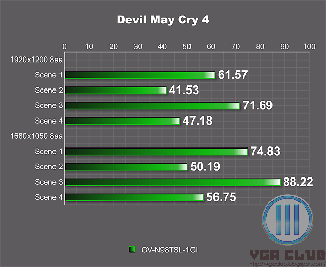 NVIDIA 9800GT 显卡深度测试：老款显卡在游戏中的表现如何？  第6张